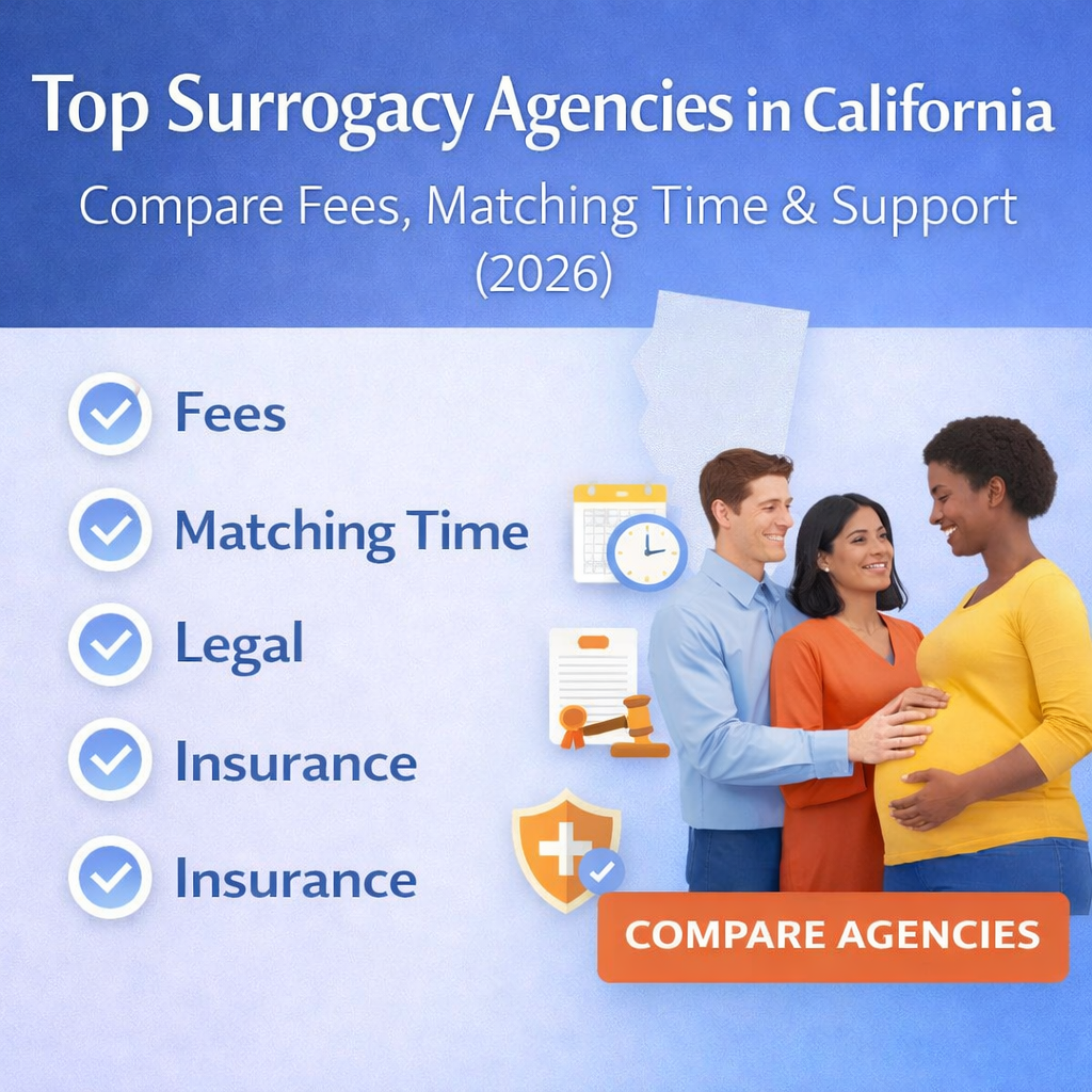 Top Surrogacy Agencies in California: Compare Fees, Matching Time & Support (2026)